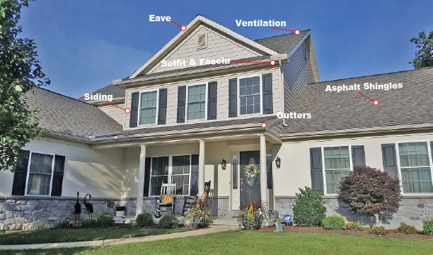 Roof glossary overlayed on a house 